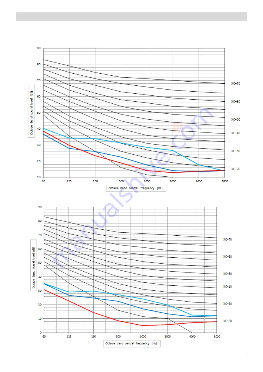 mundoclima MUC-05-W9/CE Service Manual Download Page 18