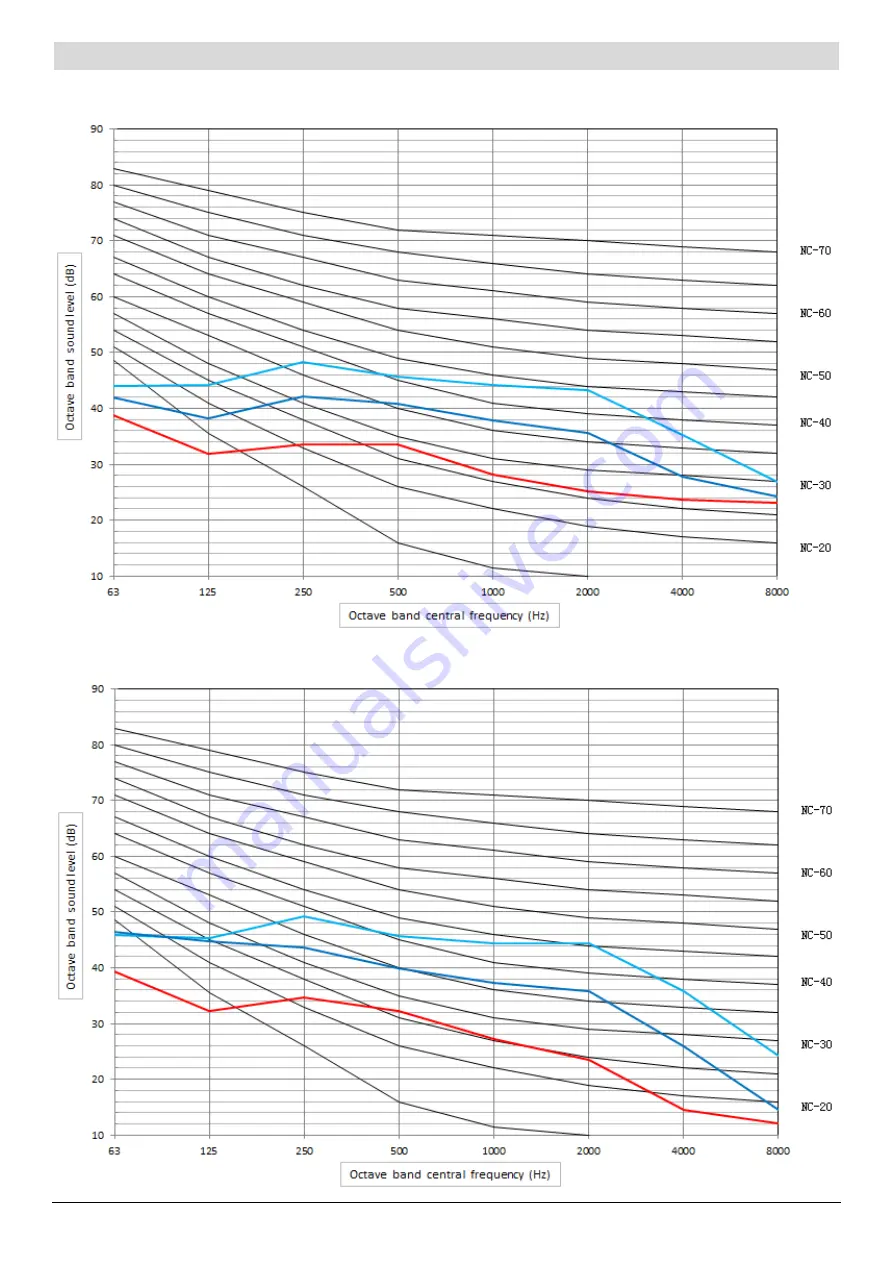 mundoclima MUC-05-W9/CE Скачать руководство пользователя страница 29