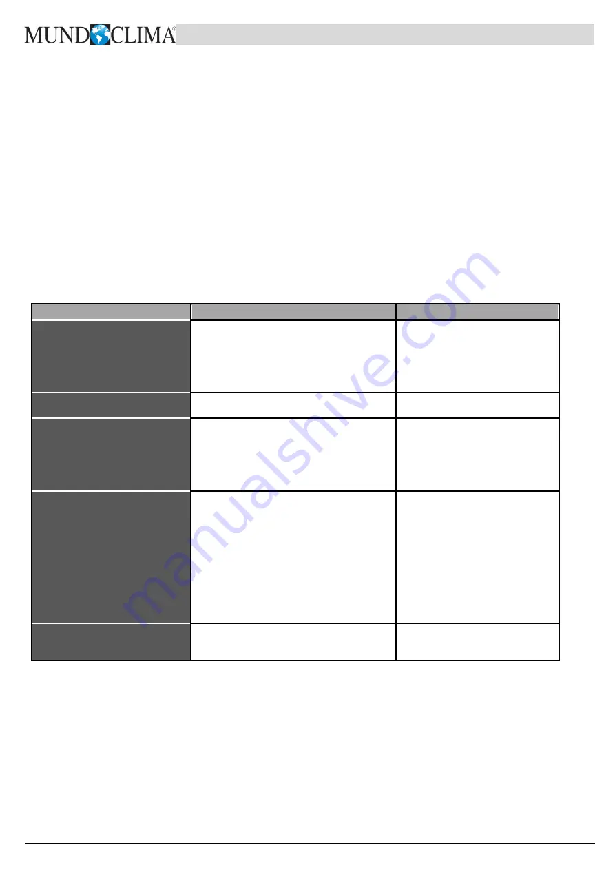 mundoclima MUCS-20-W9 Скачать руководство пользователя страница 23