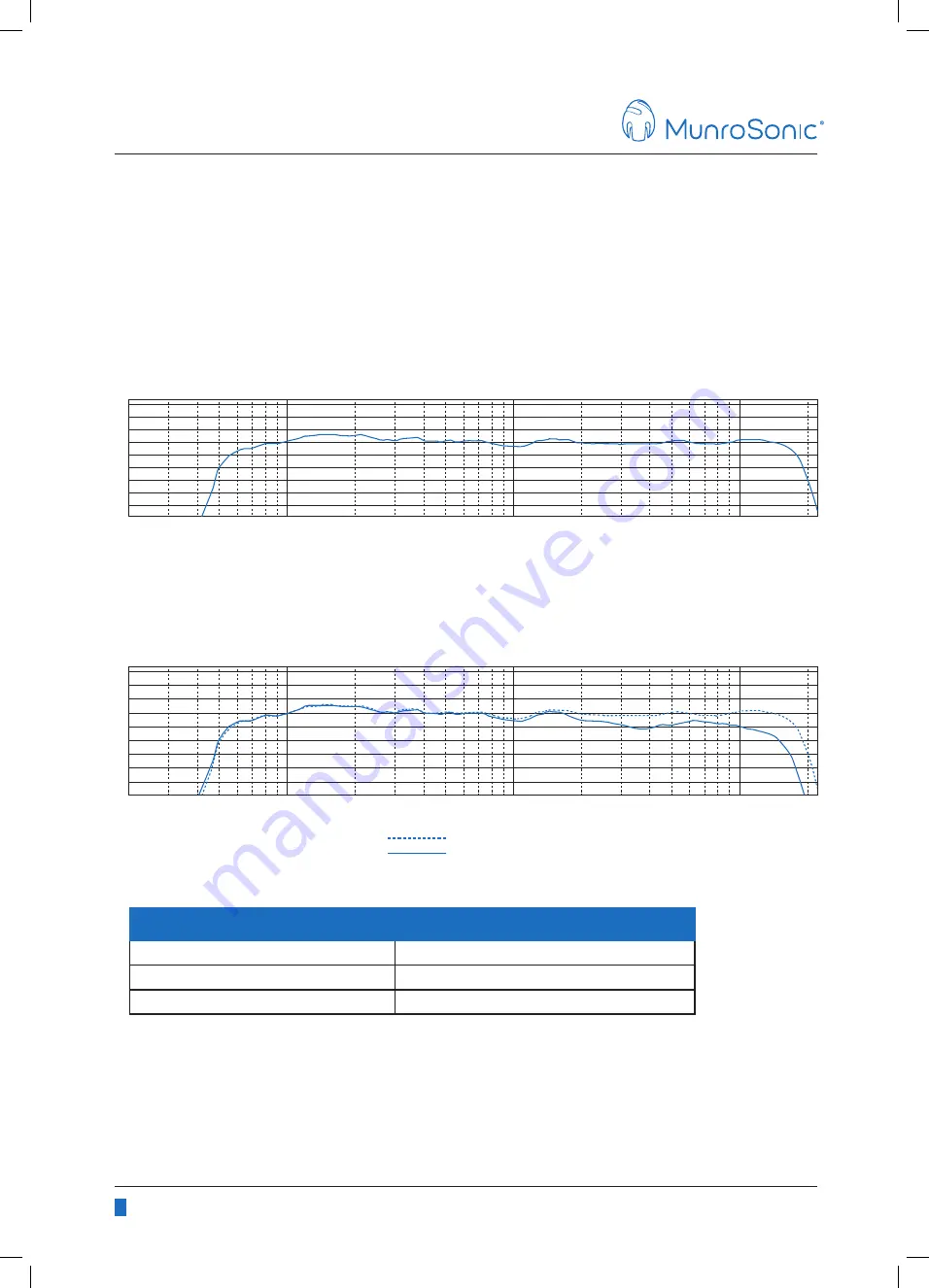 Munro Sonic EGG100 Operation Manual Download Page 8