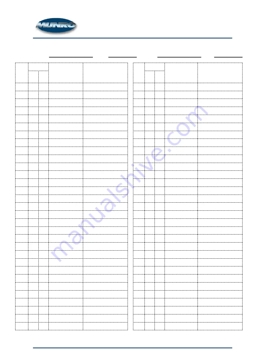 Munro Wire Winder Operational And Maintenance Manual Download Page 16