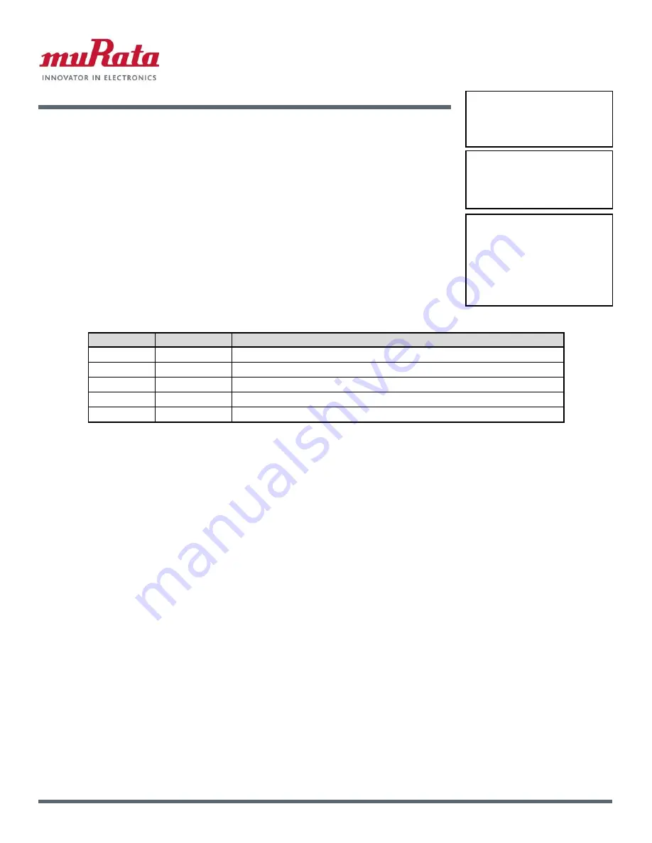 Murata Cat-M1/NB-IoT User Manual Download Page 1