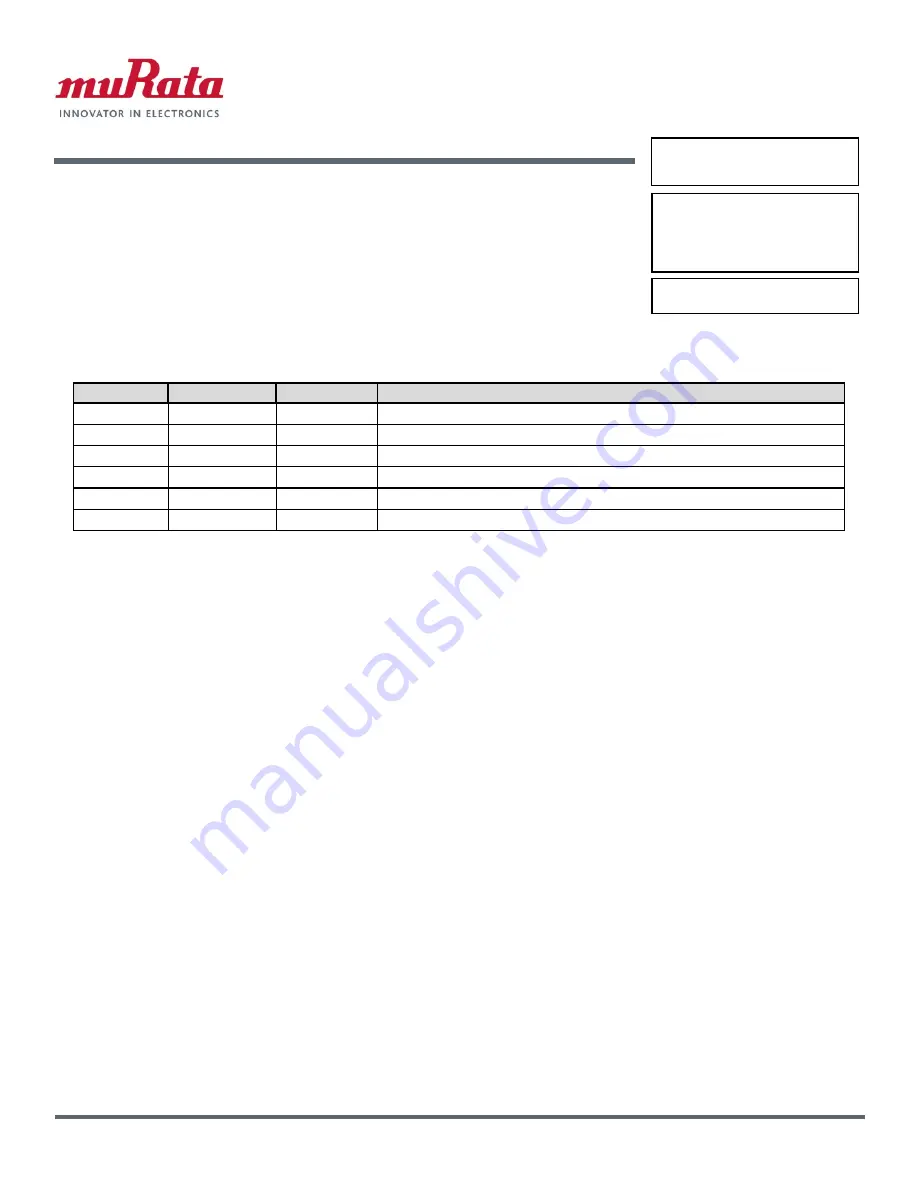 Murata DNT24 Series Integration Manual Download Page 1