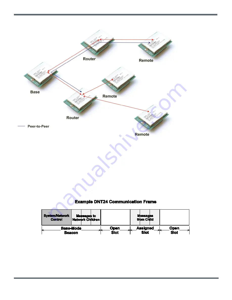 Murata DNT24 Series Integration Manual Download Page 11