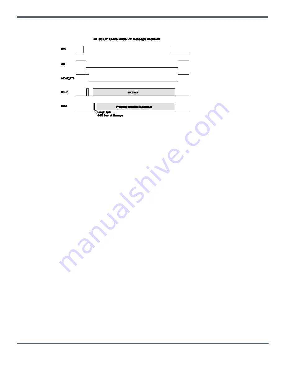 Murata DNT90M Series Integration Manual Download Page 14