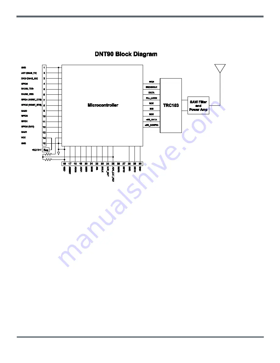 Murata DNT90M Series Скачать руководство пользователя страница 22