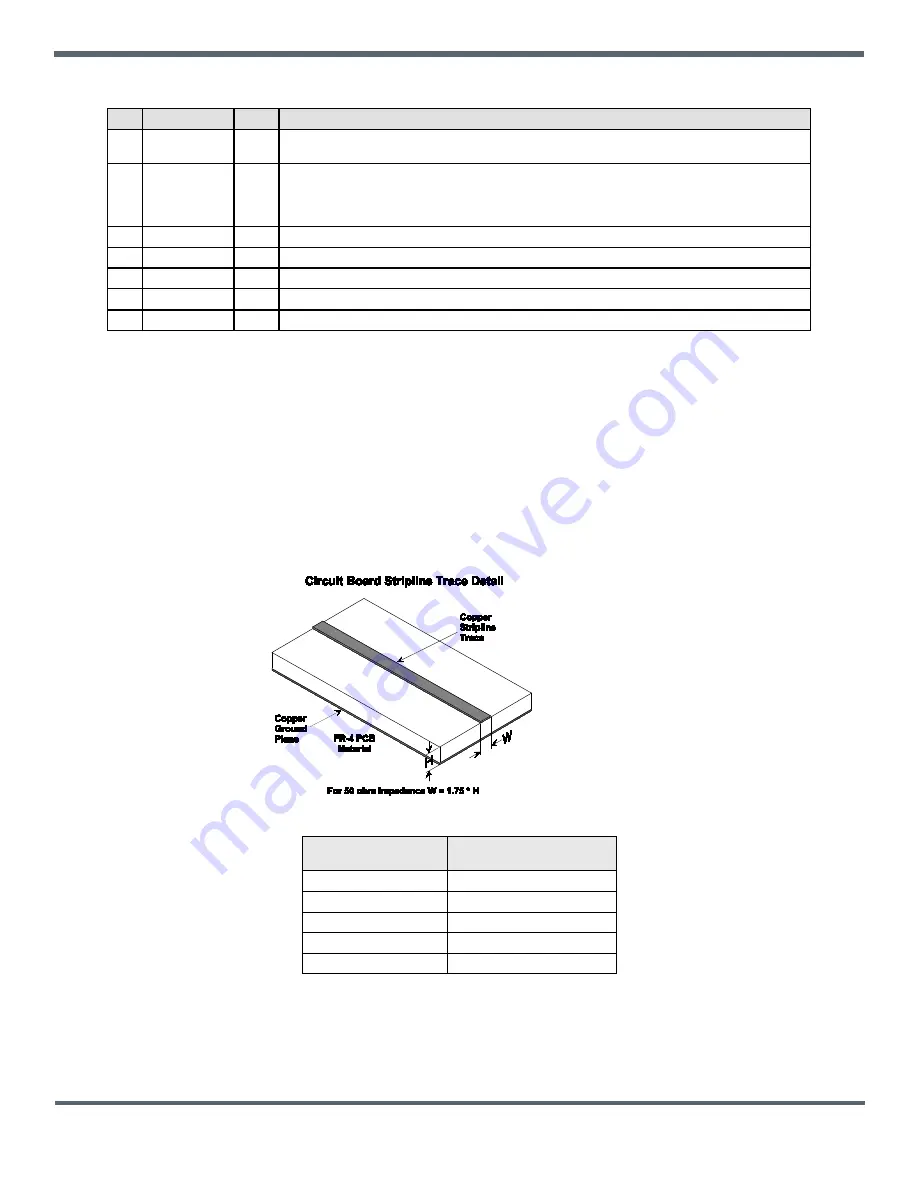 Murata DNT90M Series Integration Manual Download Page 25