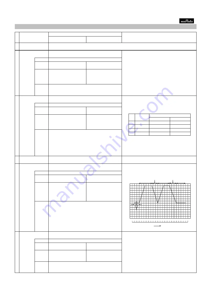 Murata GCM1555C1H101JA16 Reference Sheet Download Page 2