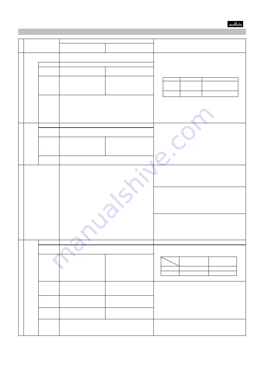 Murata GCM1555C1H101JA16 Скачать руководство пользователя страница 4