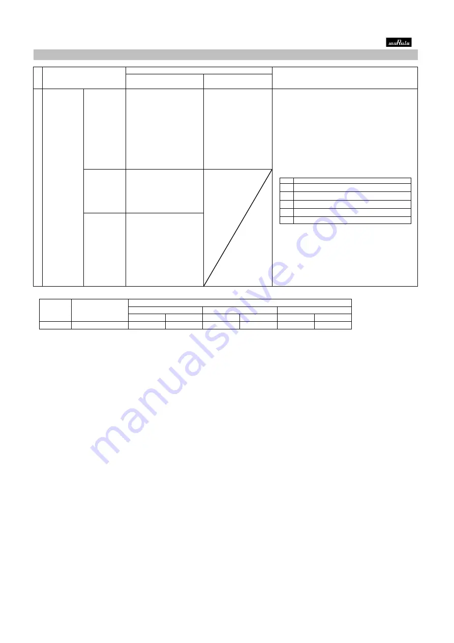 Murata GCM1555C1H101JA16 Скачать руководство пользователя страница 6