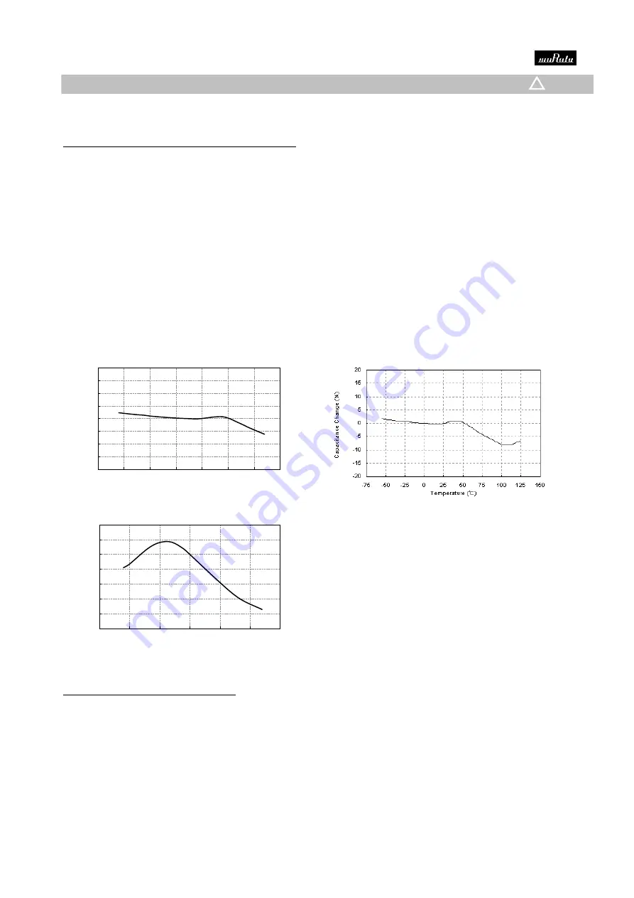 Murata GCM1555C1H101JA16 Скачать руководство пользователя страница 12