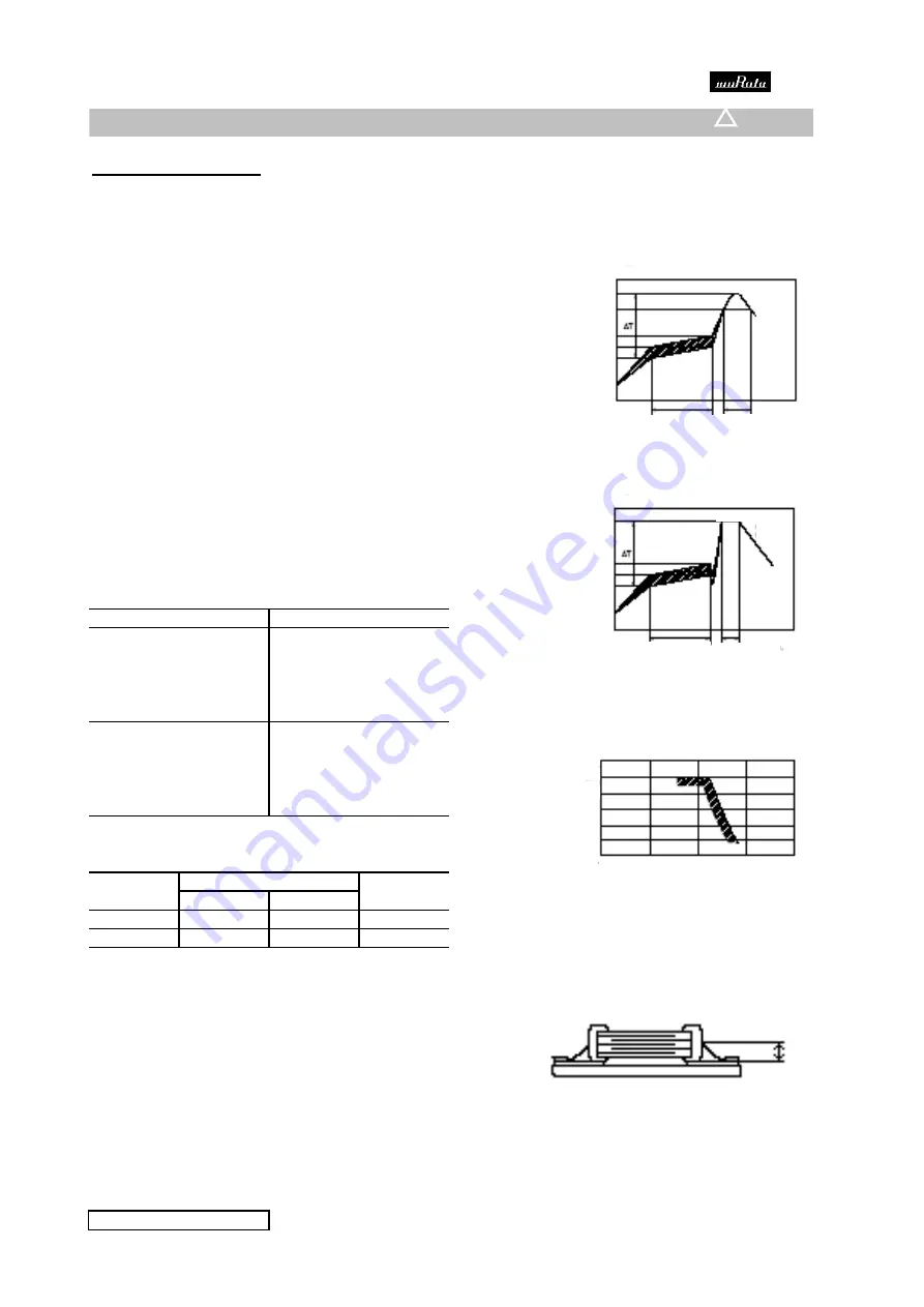 Murata GCM1555C1H101JA16 Reference Sheet Download Page 17