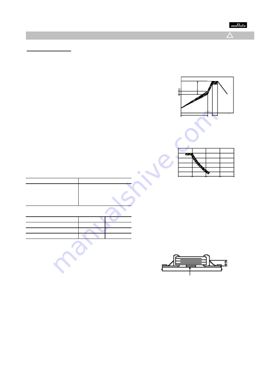 Murata GCM155R71H472KA37 Series Reference Sheet Download Page 18