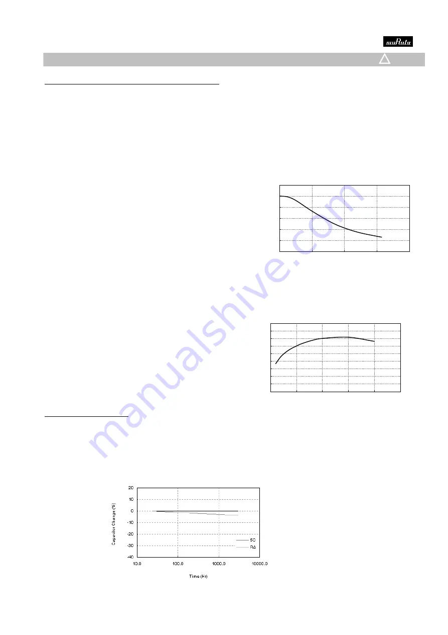 Murata GCM188R71E153KA37D Reference Sheet Download Page 14