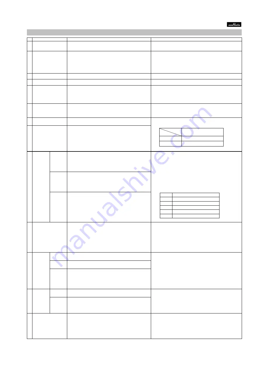 Murata GQM2195C2E300JB12 Series Reference Sheet Download Page 2