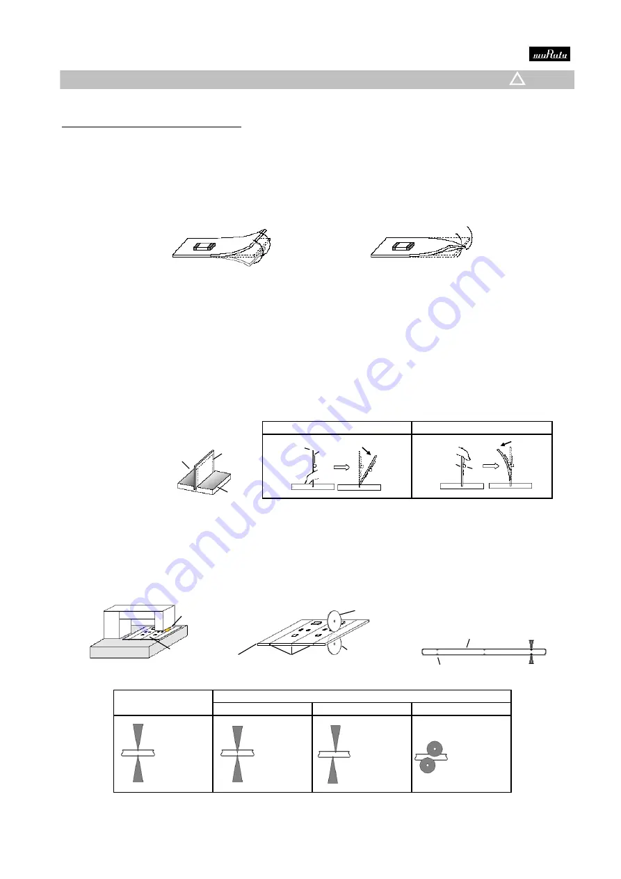 Murata GQM2195C2E3R0WB12 Series Reference Sheet Download Page 18