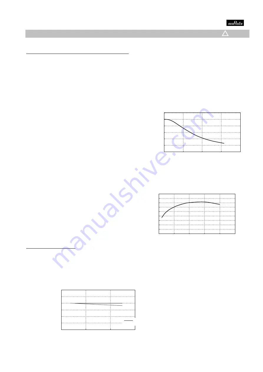 Murata GQM22M5C2H9R1CB01 Series Reference Sheet Download Page 11