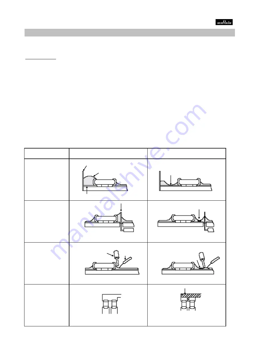 Murata GQM22M5C2H9R1CB01 Series Скачать руководство пользователя страница 21