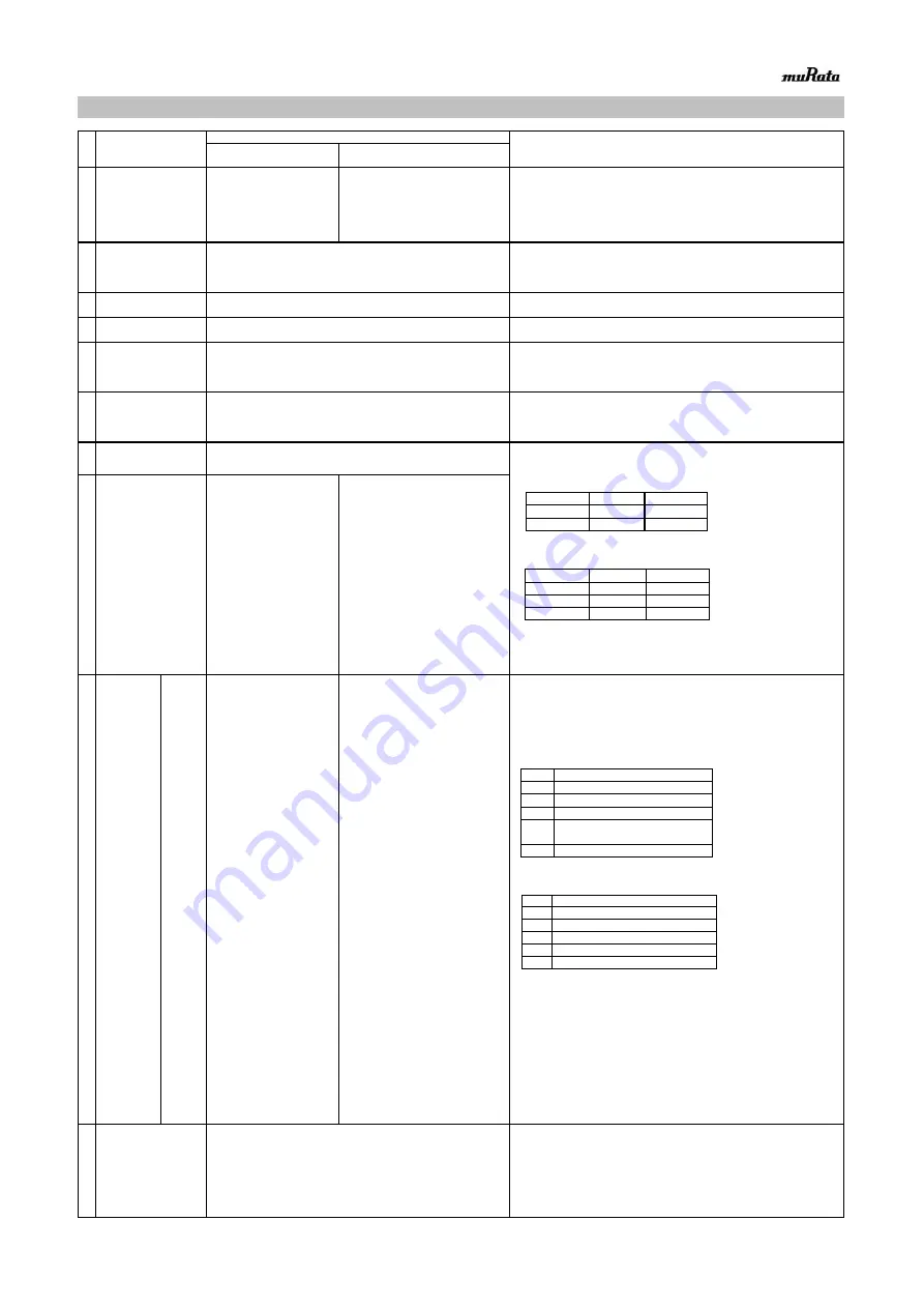 Murata GRM0225C1E8R1CDAEL Скачать руководство пользователя страница 2