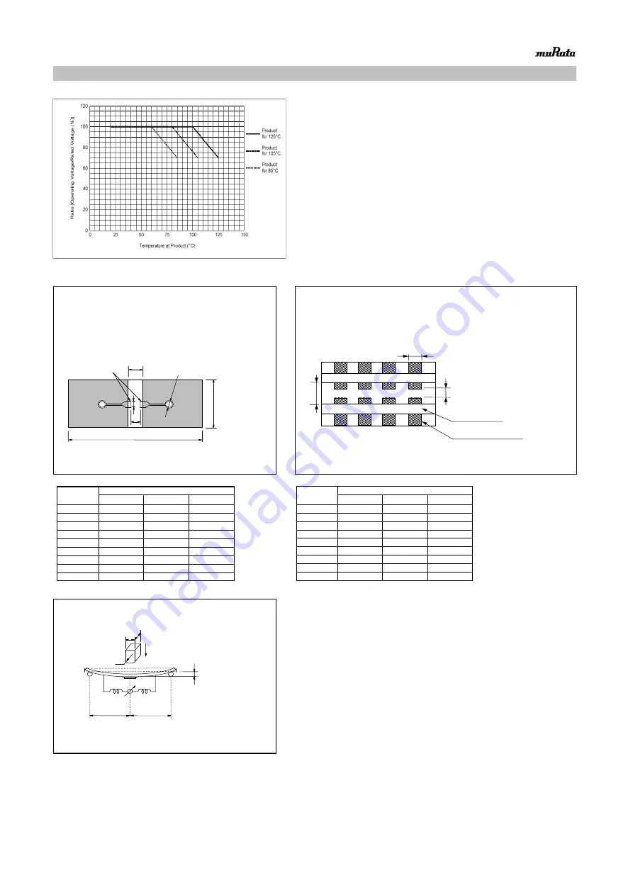 Murata GRM0225C1E8R1CDAEL Reference Sheet Download Page 5