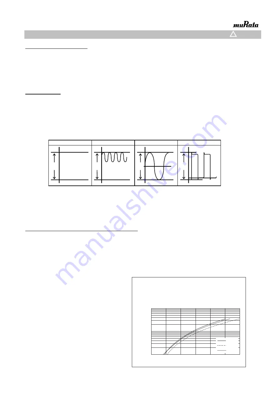 Murata GRM0225C1E8R1CDAEL Reference Sheet Download Page 13