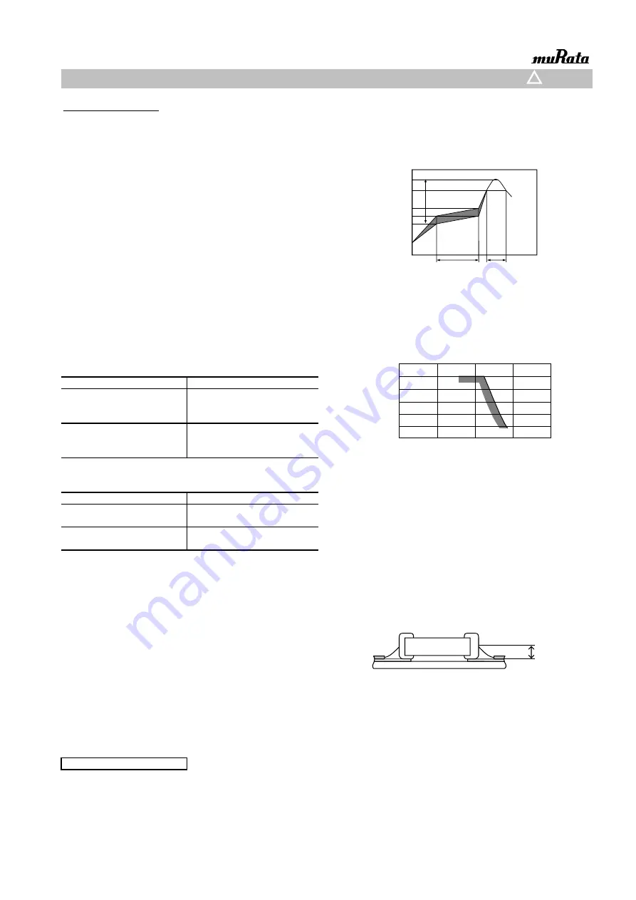 Murata GRM0225C1E8R1CDAEL Reference Sheet Download Page 17