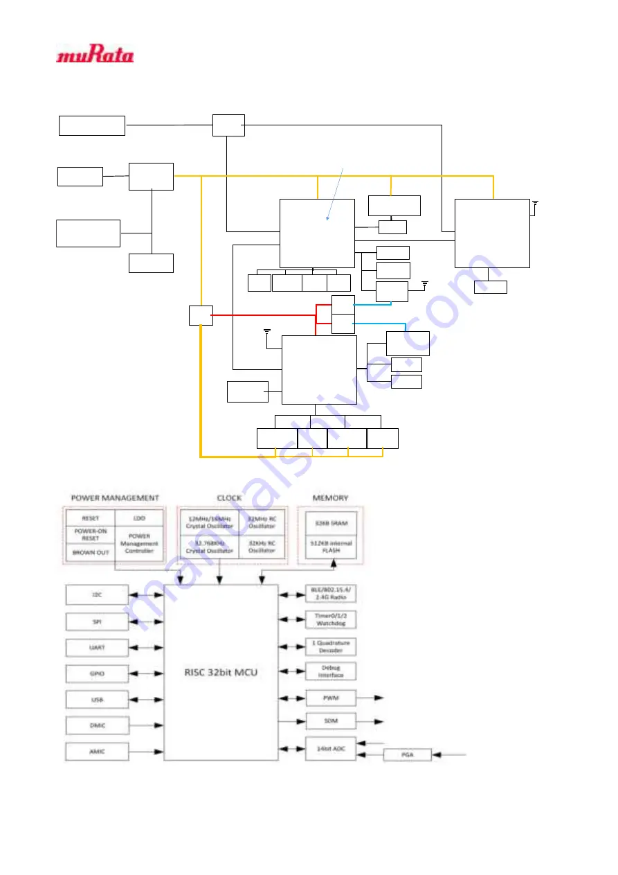 Murata LBAE0ZZ2AG User Manual Download Page 8