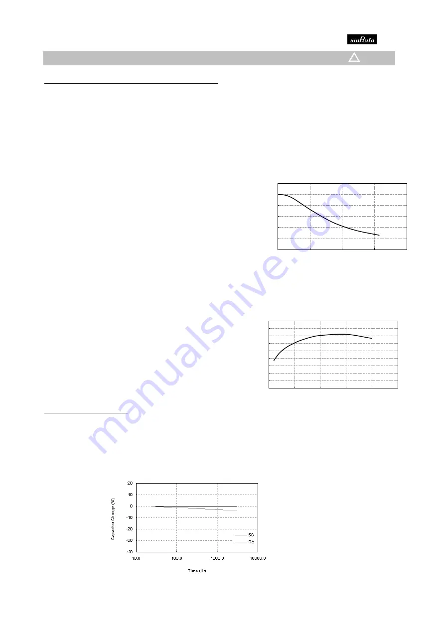 Murata LLA219C70G475ME01 Series Reference Sheet Download Page 10