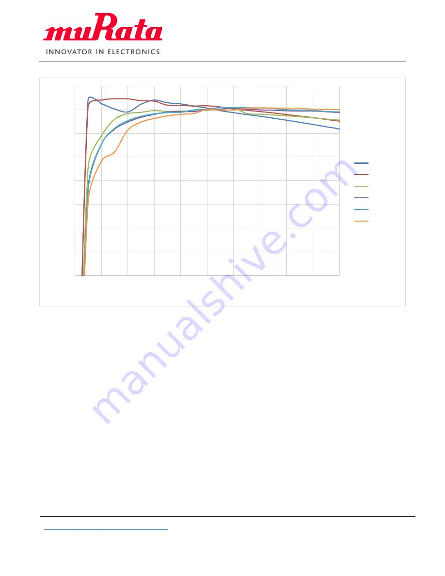 Murata PE25200 User Manual Download Page 8