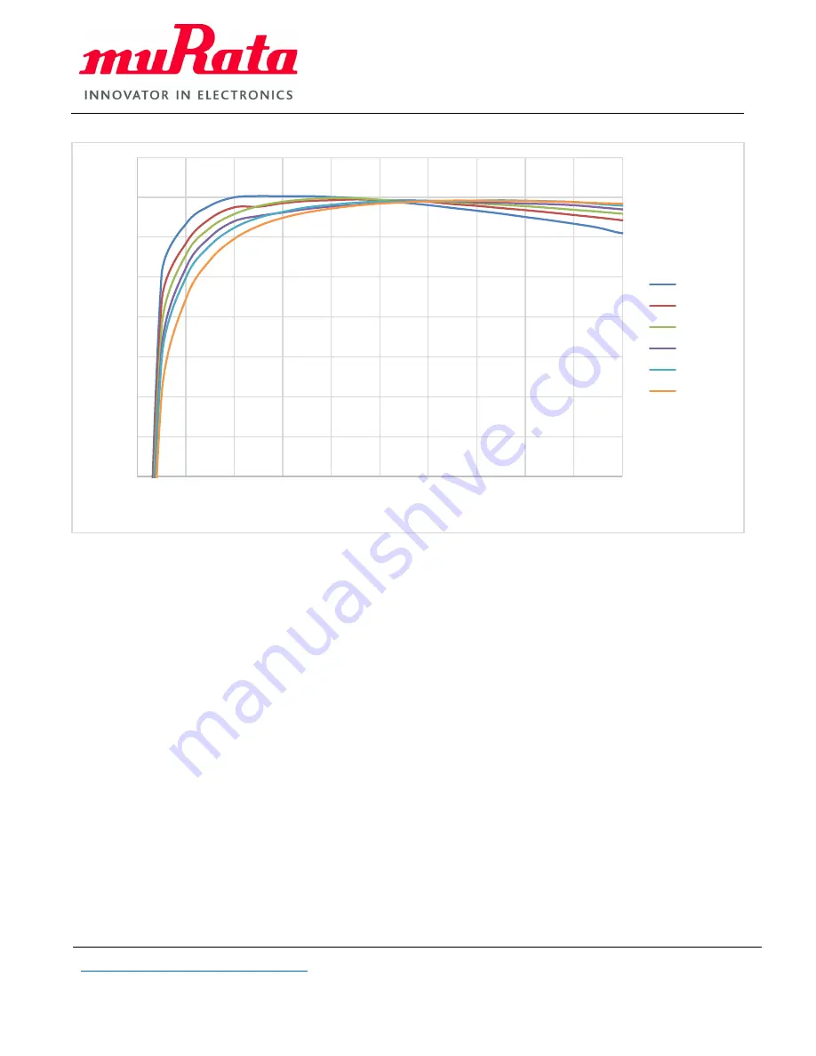 Murata PE25200 User Manual Download Page 9