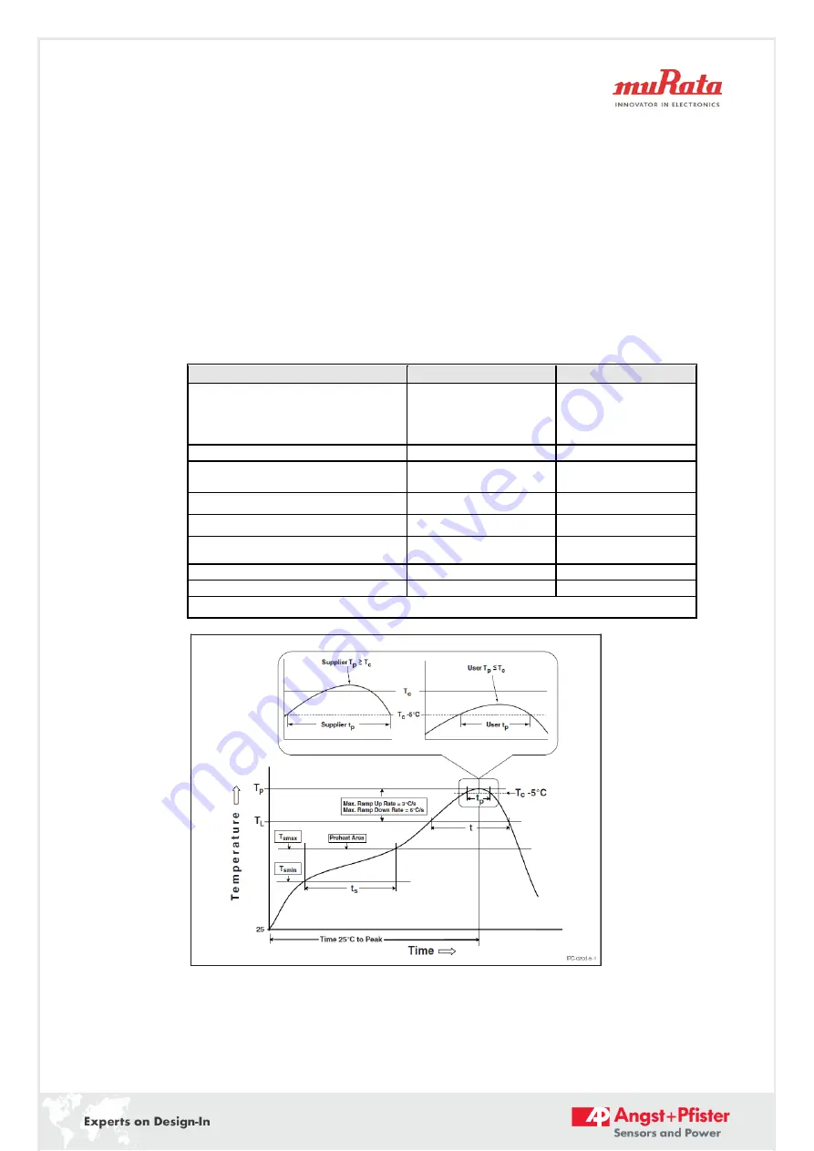 Murata SCC1000 Series Скачать руководство пользователя страница 9