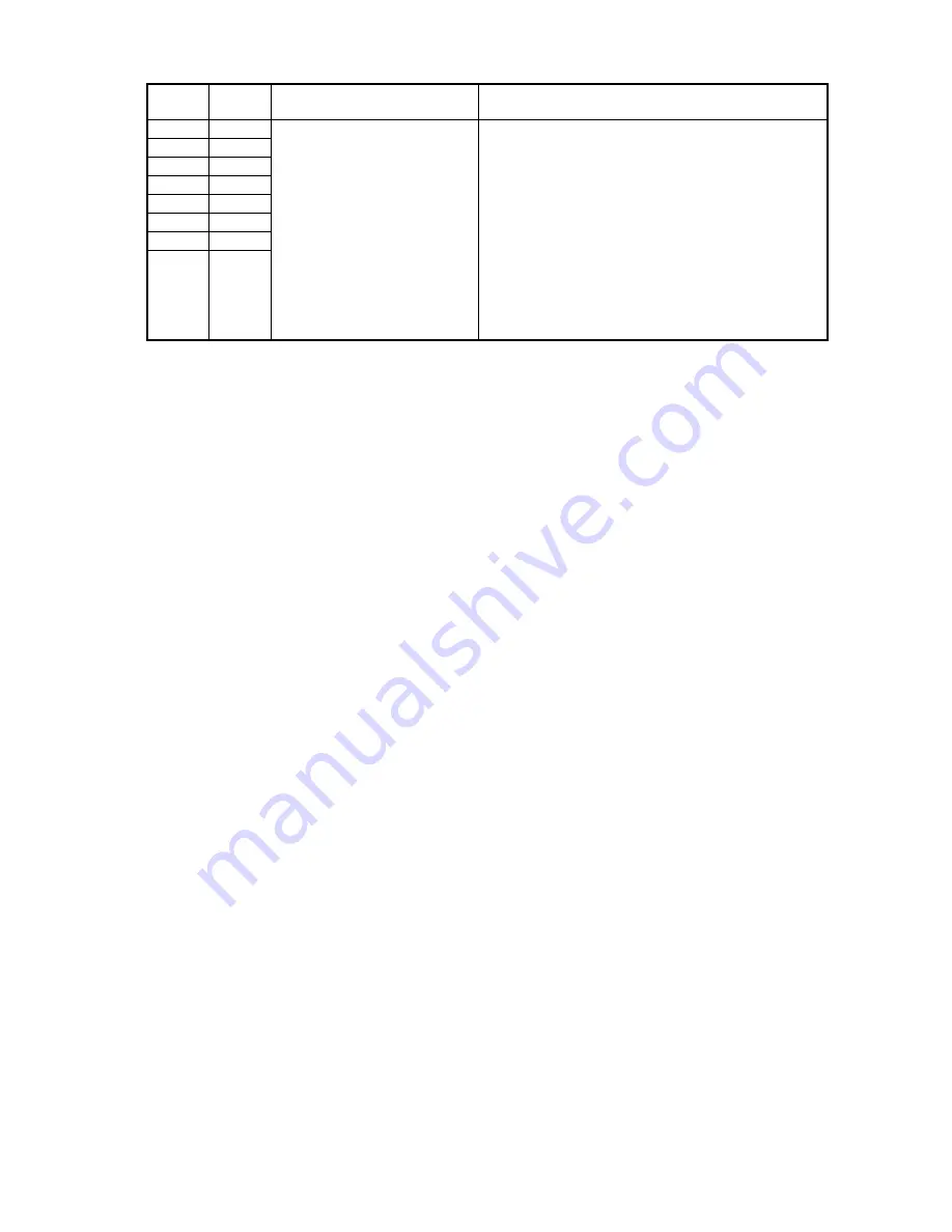 Muratec F-525 Field Engineering Manual Download Page 100