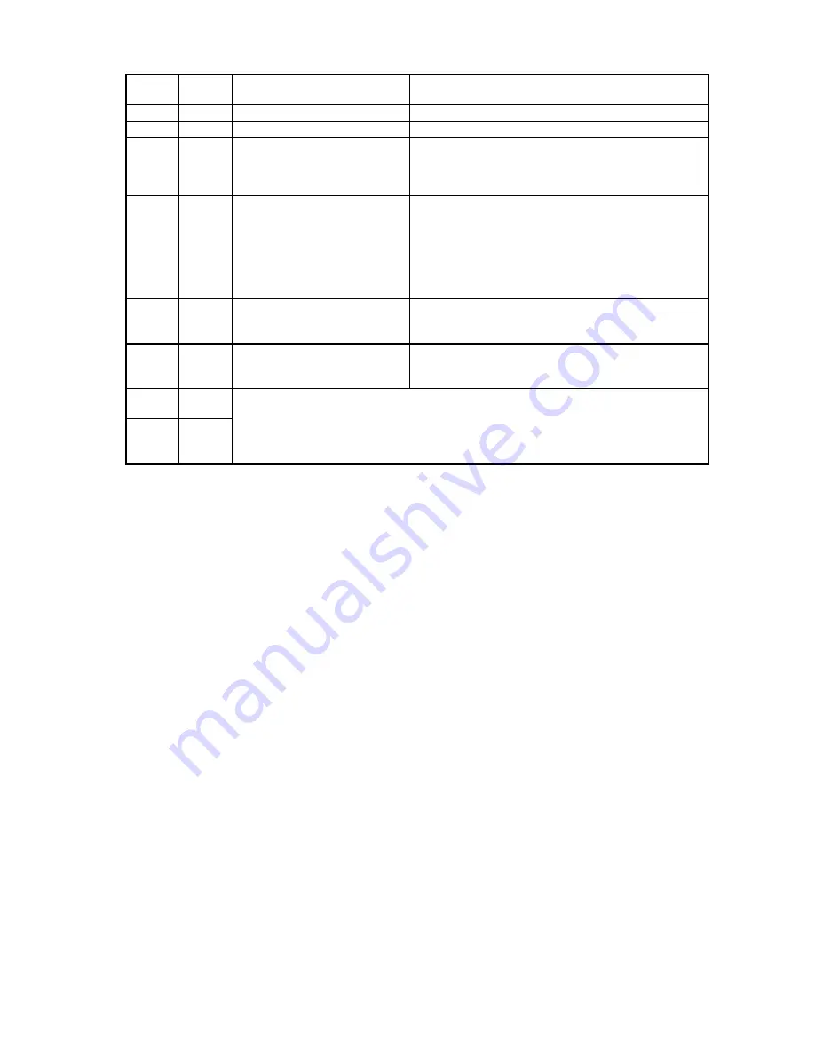 Muratec F-525 Field Engineering Manual Download Page 160