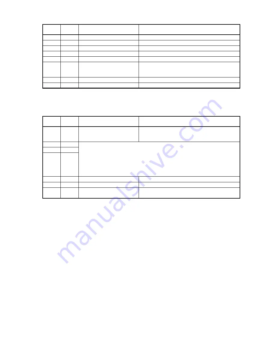 Muratec F-525 Field Engineering Manual Download Page 172