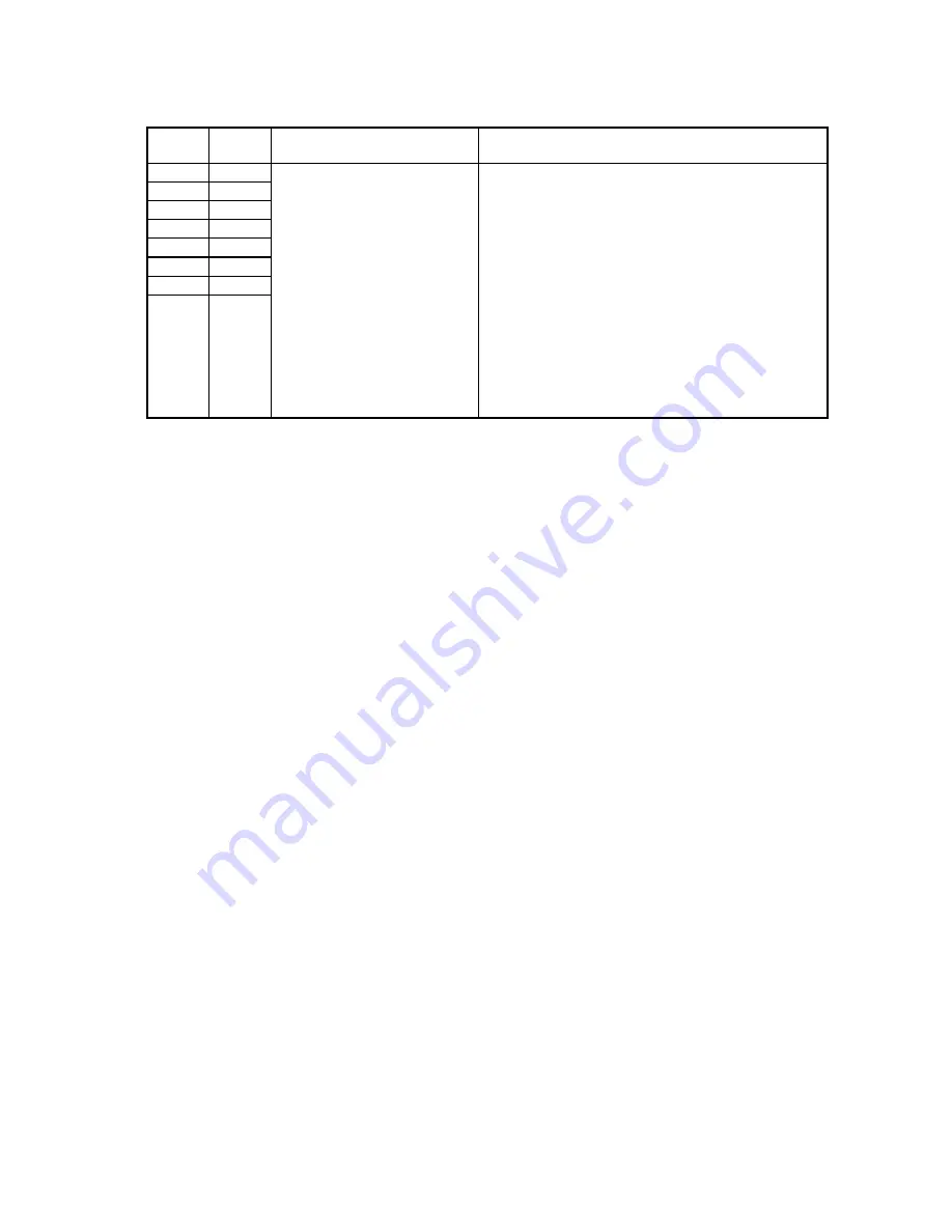 Muratec F-525 Field Engineering Manual Download Page 184