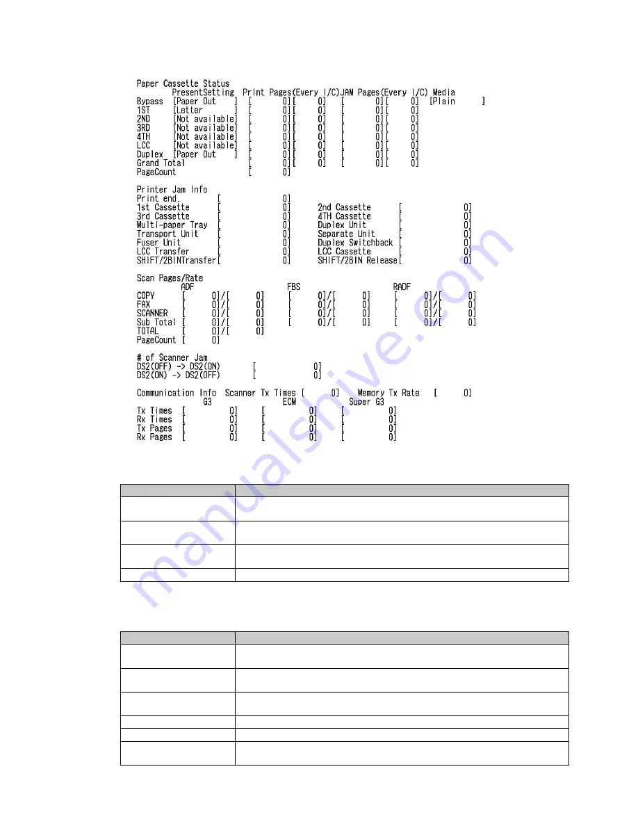 Muratec F-525 Field Engineering Manual Download Page 233