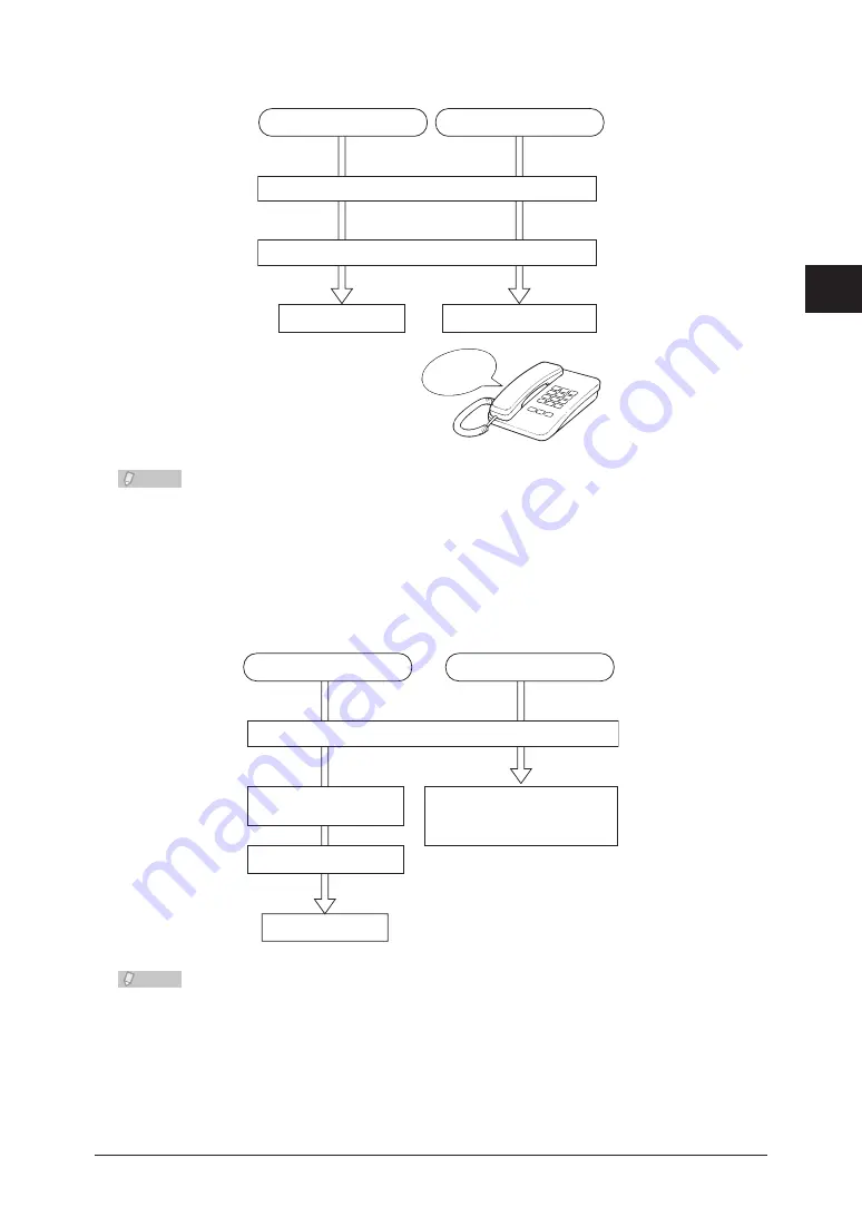 Muratec MFX-2590 Quick Manual Download Page 118