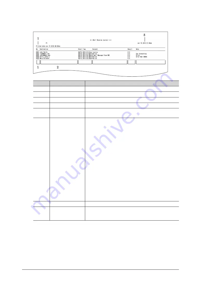 Muratec MFX-2590 Quick Manual Download Page 259