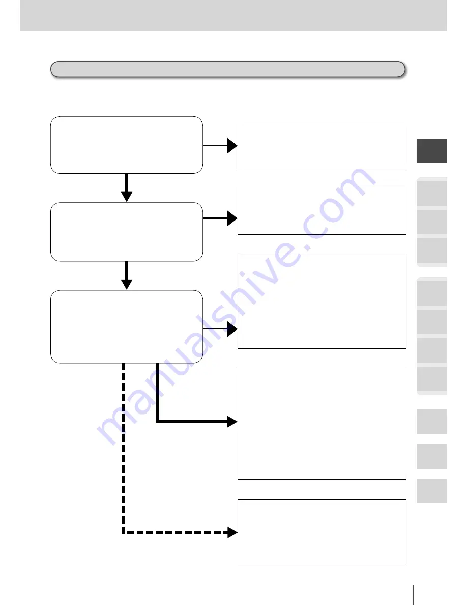 Muratec MFX-2830 Operation Manual Download Page 73