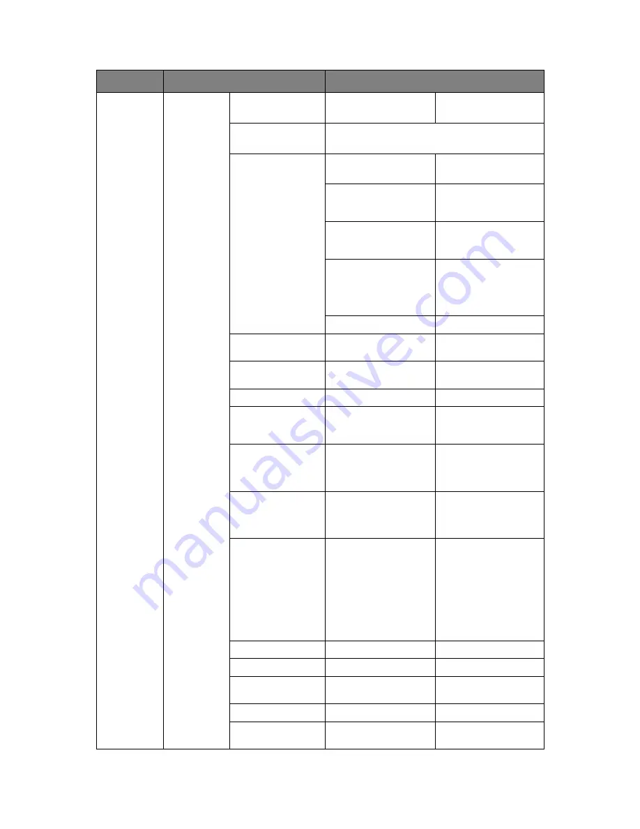 Muratec MFX-C2700 Configuration Manual Download Page 104