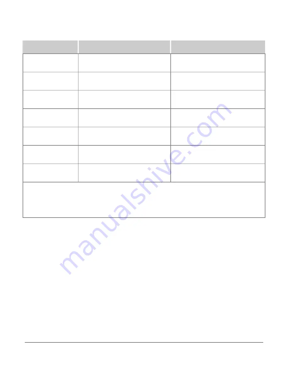 Murphy HelmView HV1000 Operation Manual Download Page 14