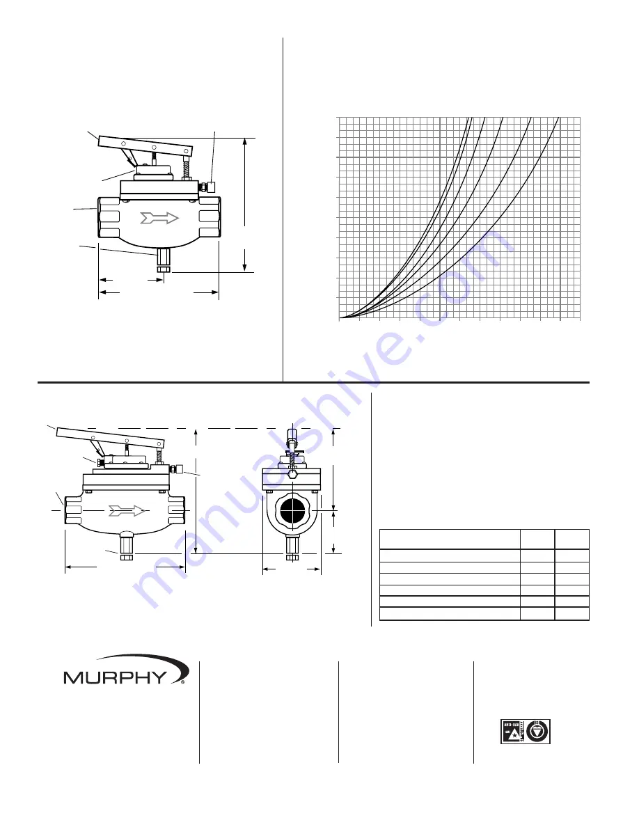 Murphy Pneumatic Valves M2582-P Скачать руководство пользователя страница 2