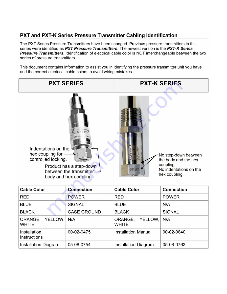 Murphy PXT Series Скачать руководство пользователя страница 3