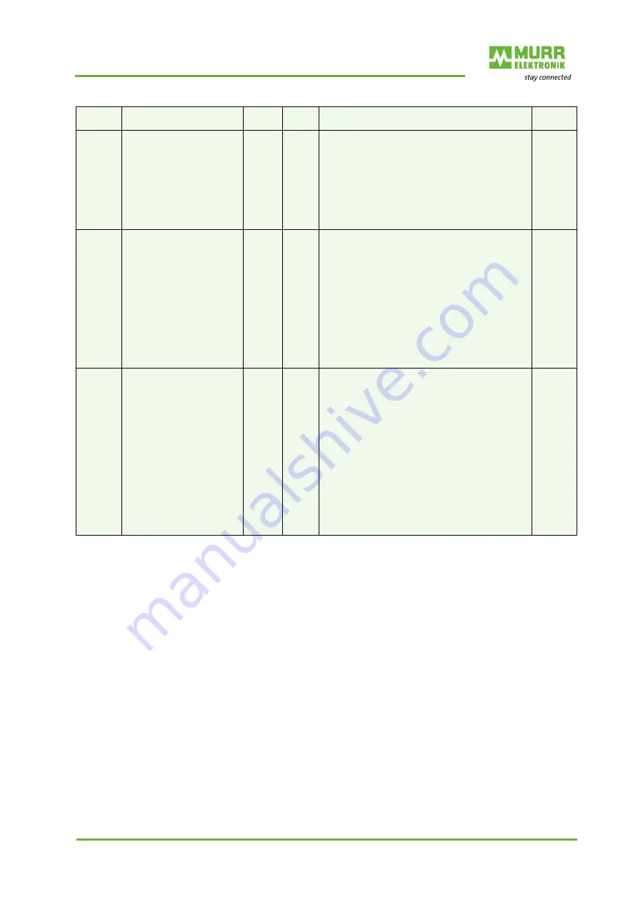 Murr Elektronik 59710 Manual Download Page 55