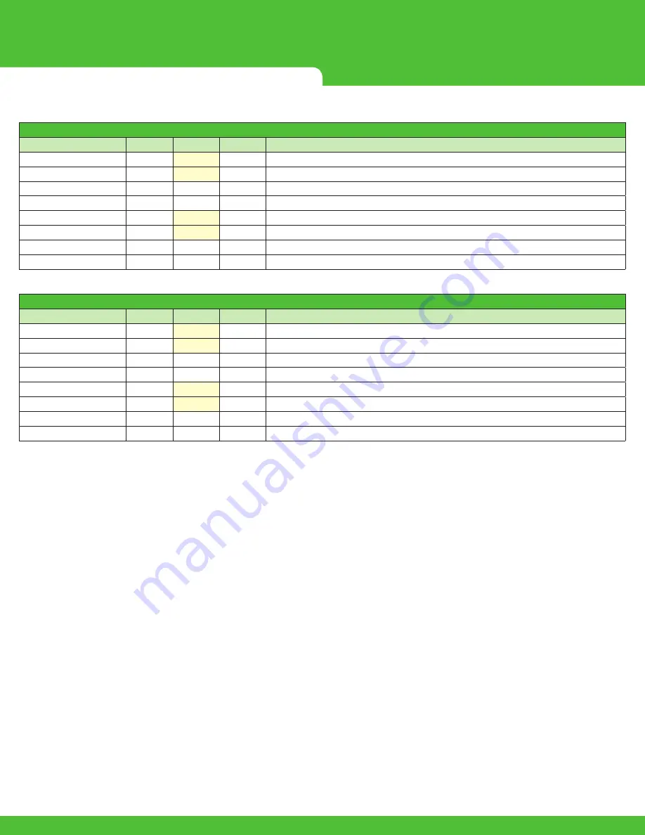 Murr Elektronik Data Panel xtreme DB DP-34044-1 Скачать руководство пользователя страница 22