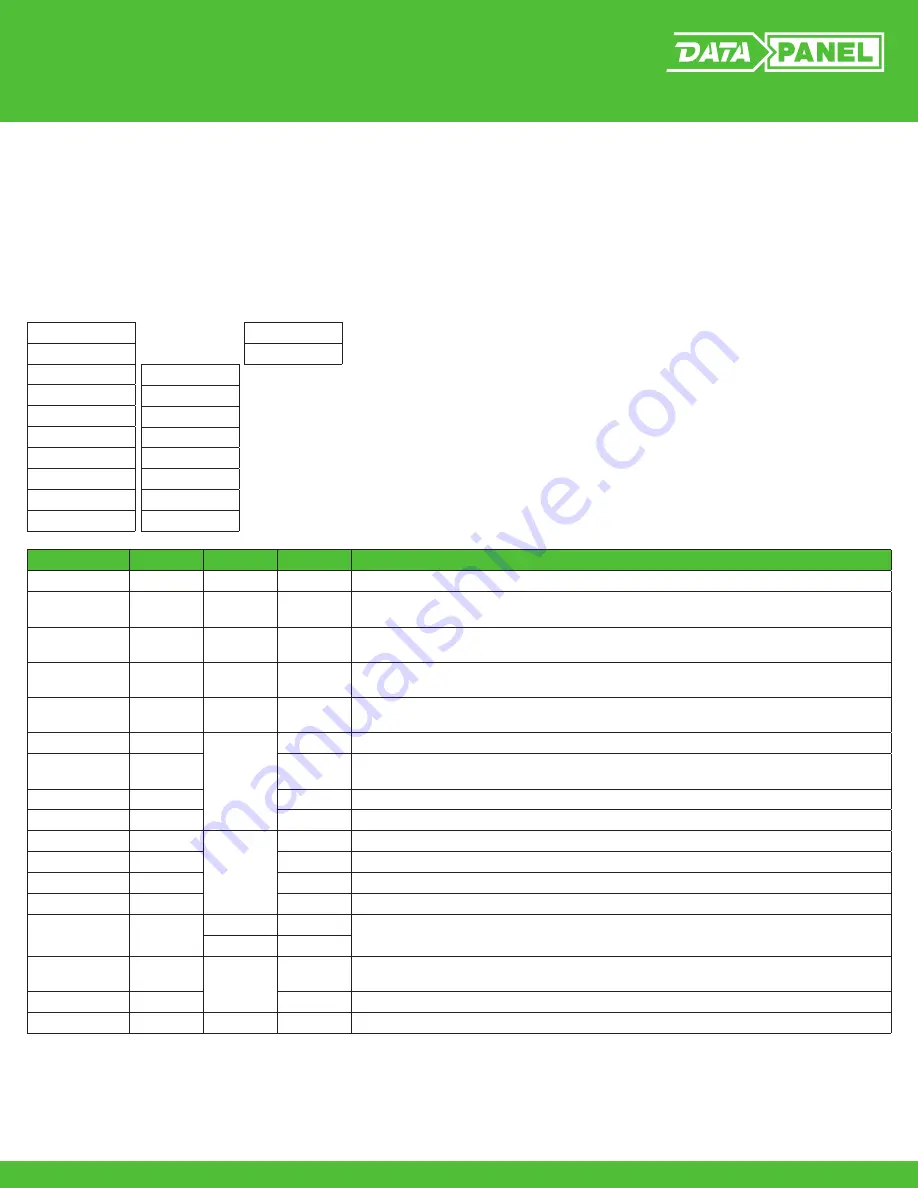 Murr Elektronik DataPanel xtreme DB DP-34044-3 Скачать руководство пользователя страница 17