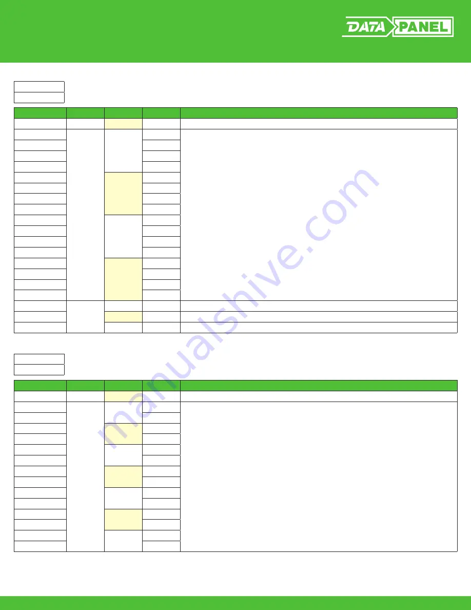 Murr Elektronik DataPanel xtreme DB DP-34044-3 Скачать руководство пользователя страница 27