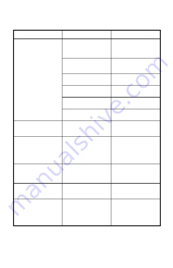 Murray 11052x4NB Instruction Book Download Page 65