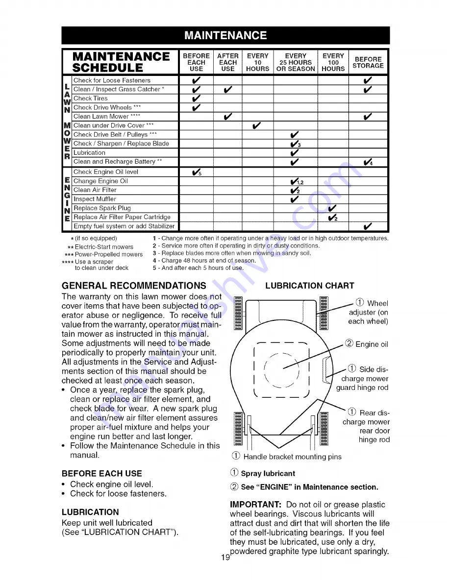 Murray 201012X83E Operator'S Manual Download Page 19