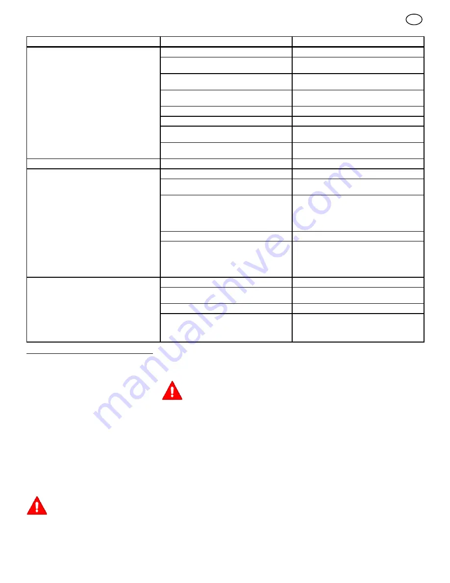 Murray 405327X51 Operator'S Manual Download Page 32